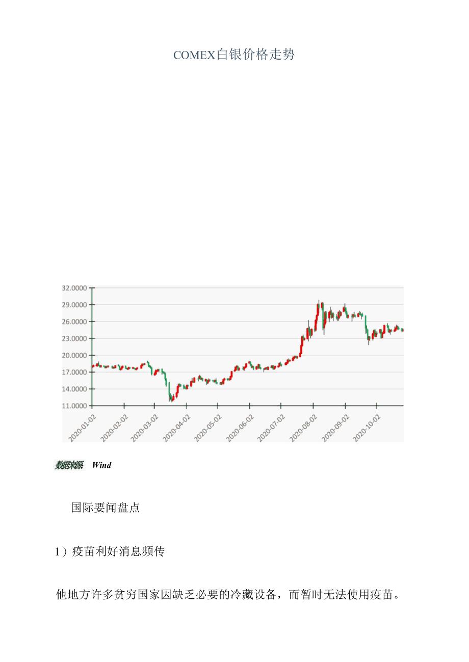 贵金属月报：贵金属短期震荡走势.docx_第3页