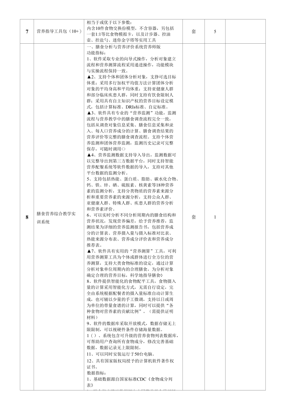 食品安全与营养公共实训中心建设项目采购需求.docx_第2页