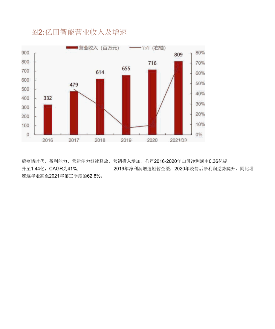 集成灶行业-亿田智能研究报告：产品为基多轮驱动迈向龙头.docx_第2页