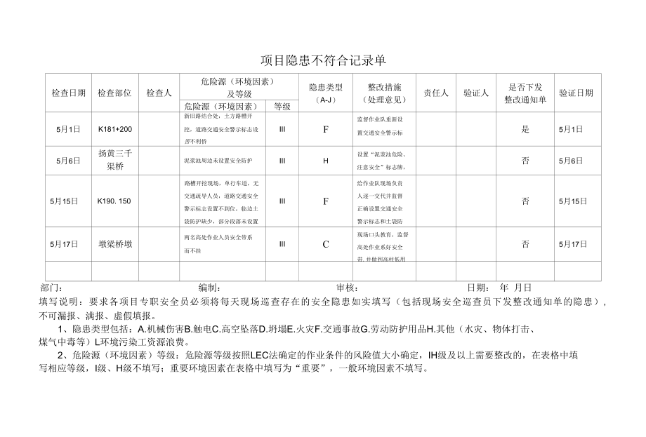 项目隐患不符合记录单.docx_第1页