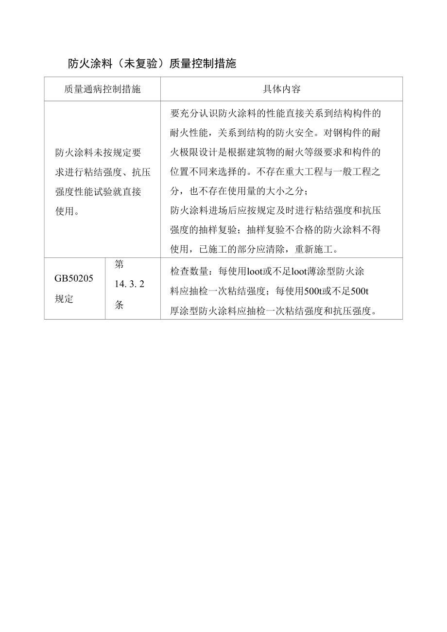 防火涂料（未复验）质量控制措施.docx_第1页