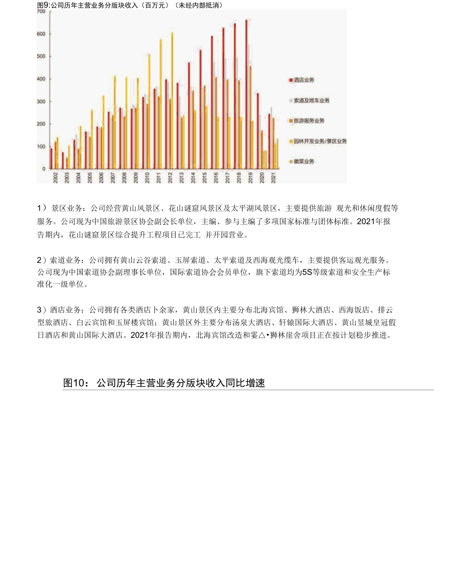 黄山旅游研究报告：亘古经典再绘新卷.docx_第3页