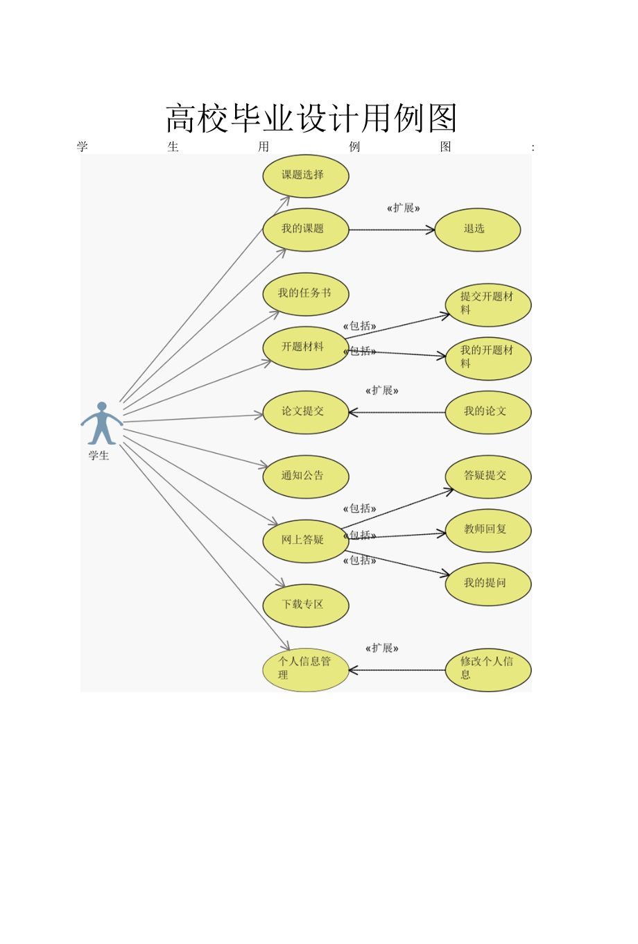 高校毕业设计用例图.docx_第1页