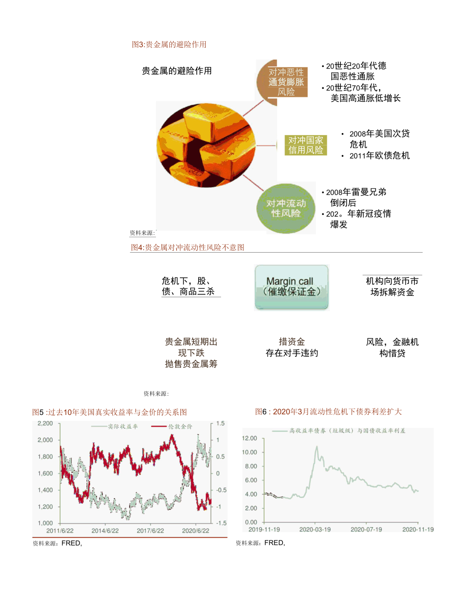 贵金属2021年中期经济复苏背景下的贵金属投资框架.docx_第3页