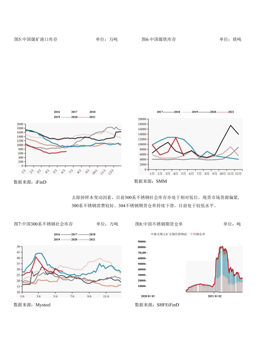 贵金属与有色镍现实与预期背离远水难解近渴.docx_第2页