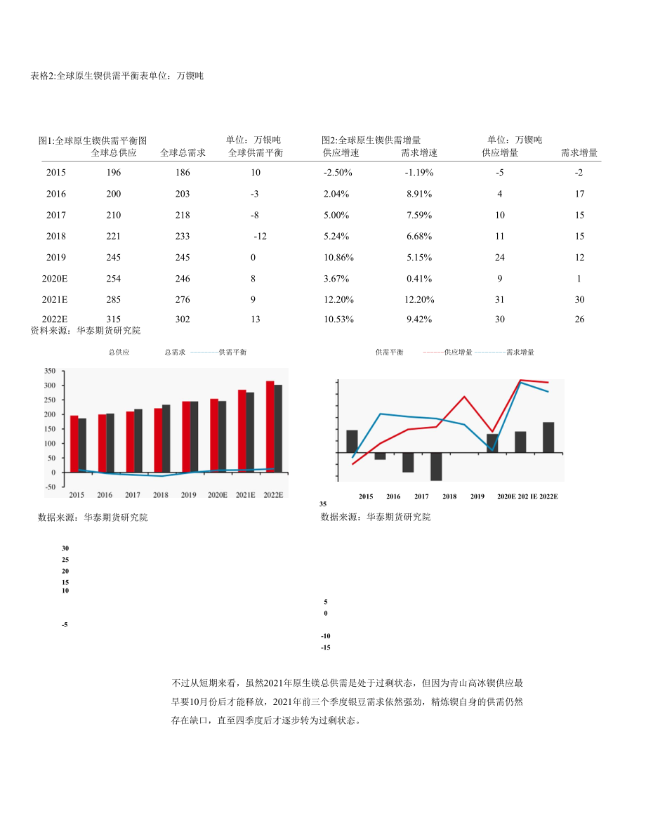 贵金属与有色高冰镍故事下的镍市展望.docx_第3页