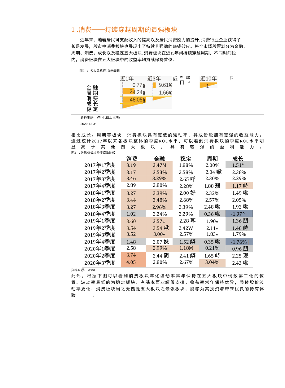 过去十五年什 么指数能够获得年化25%的收益并跑赢主动基金.docx_第3页