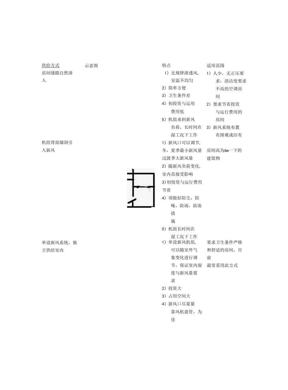 风机盘管新风系统毕业设计.docx_第2页