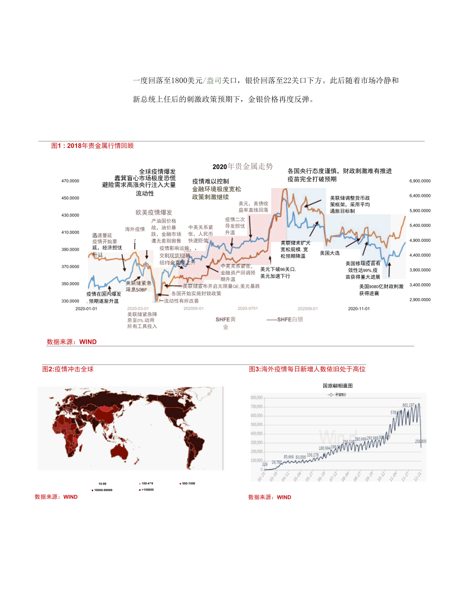 贵金属期货年度报告：全球经济加速复苏金银或将走强.docx_第3页