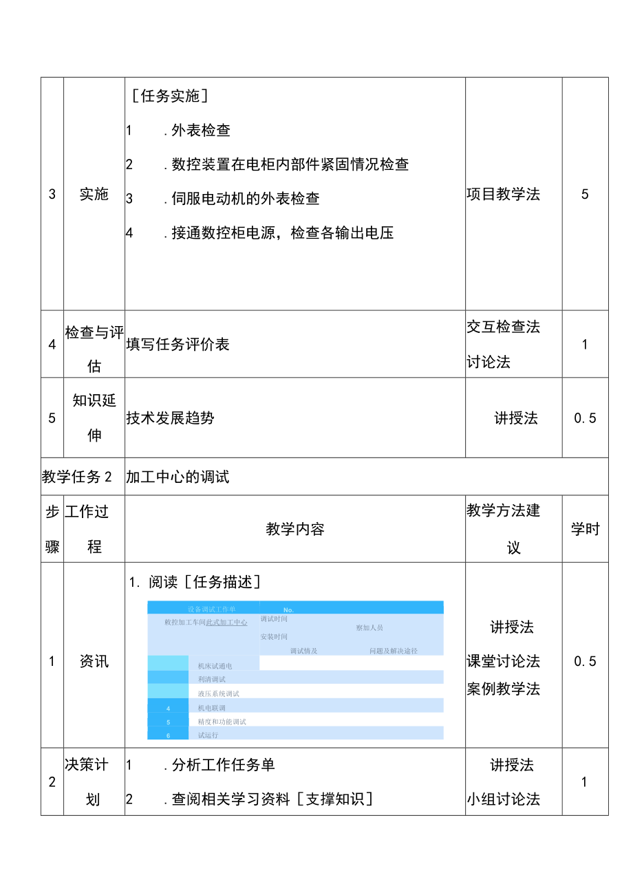 数控机床故障诊断与维修全书电子教案情境16完整版教学设计高职.docx_第2页