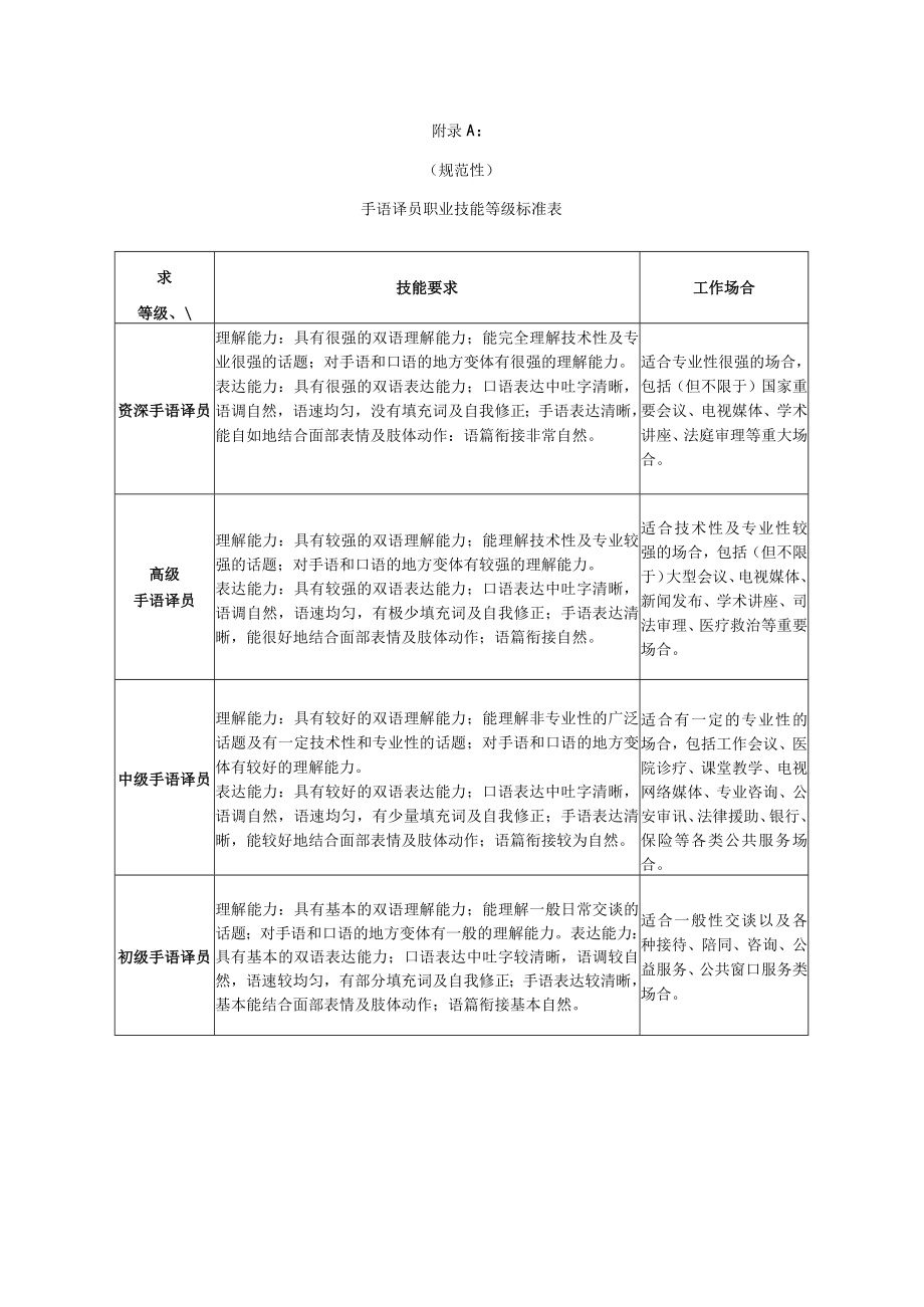 手语译员职业技能等级标准表技能考场设施布置图.docx_第1页