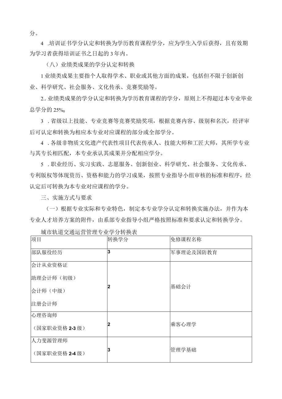 招收社会人员学分认定与转换办法.docx_第3页