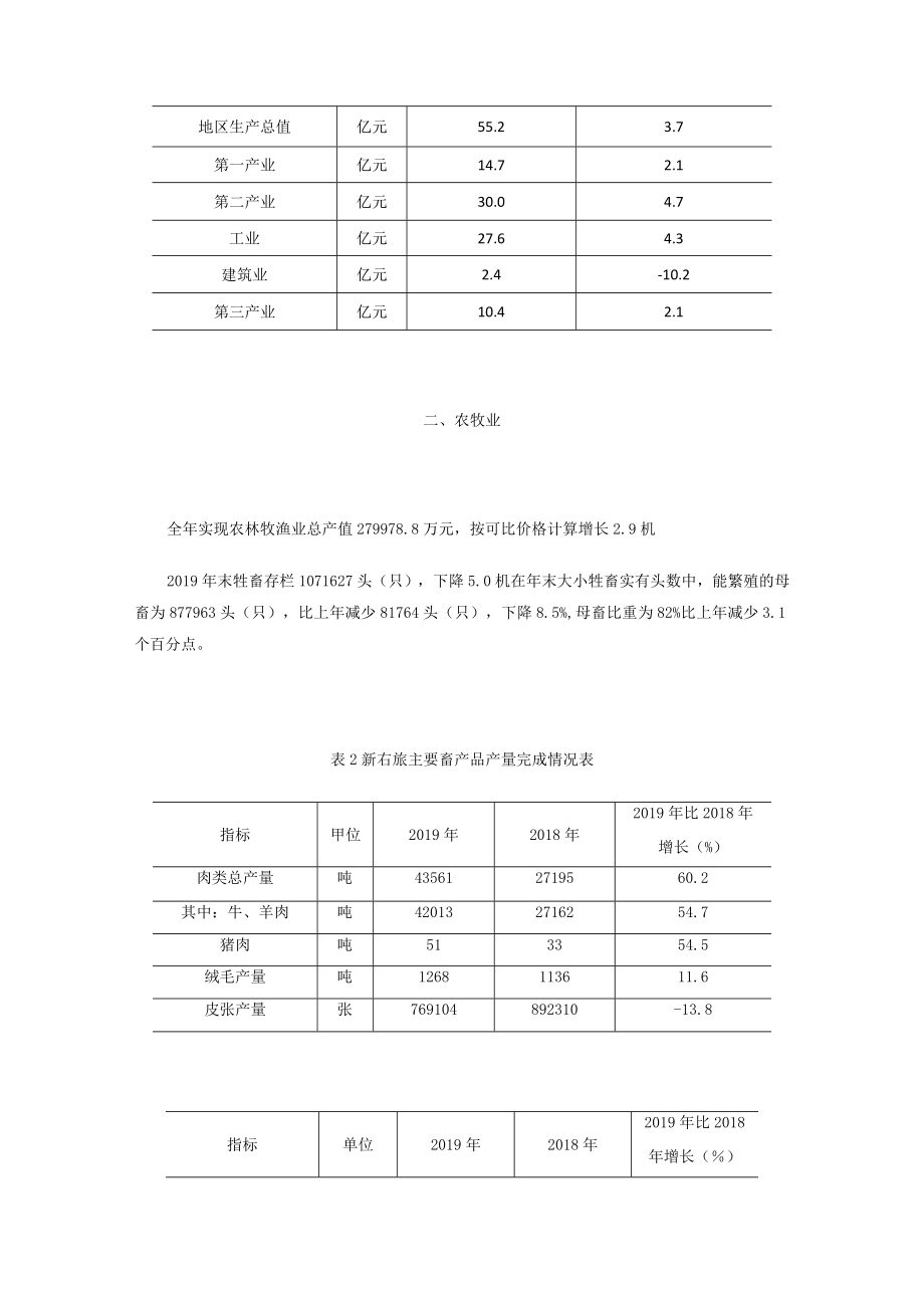 新巴尔虎右旗2019年国民经济和社会发展统计公报.docx_第2页