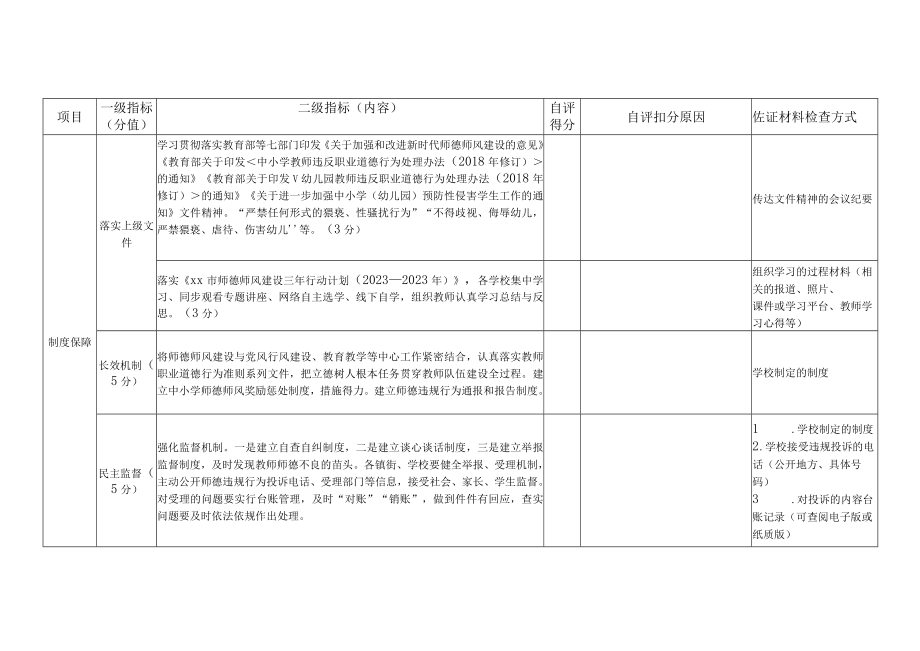 师德师风建设检查自评表.docx_第2页