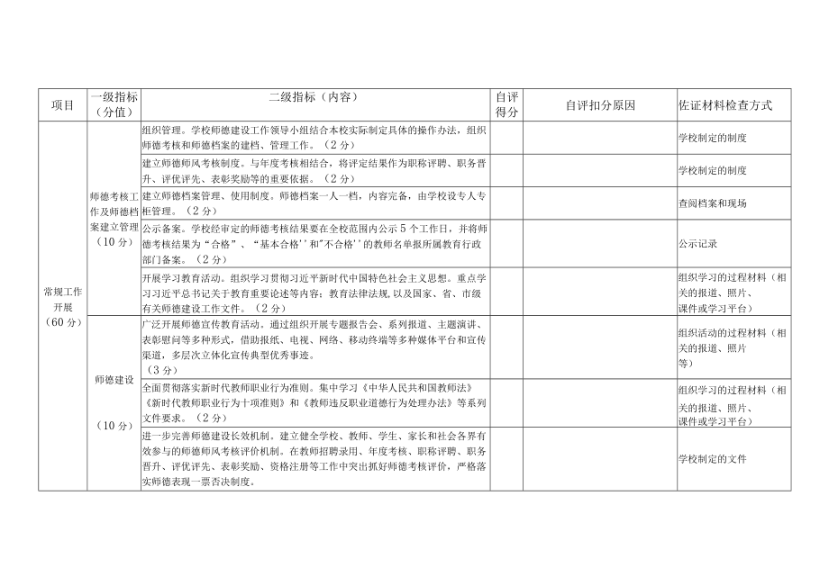 师德师风建设检查自评表.docx_第3页