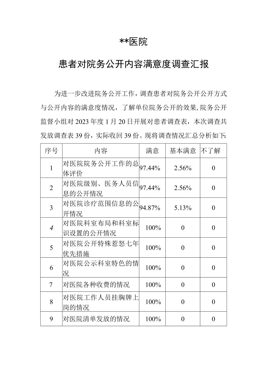 患者对院务公开内容满意度调查汇报.docx_第1页