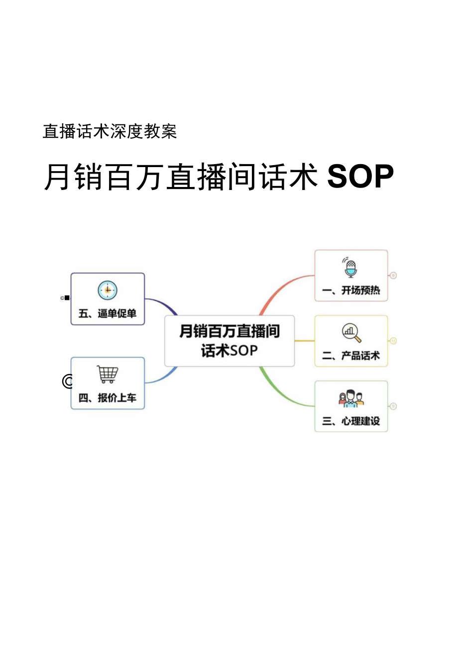 月销百万直播间话术SOP_市场营销策划_万能直播话术与直播平台技巧_02直播技巧_doc.docx_第1页