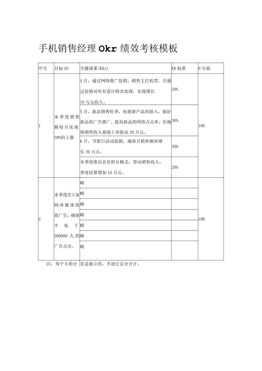 手机销售经理okr绩效考核模板.docx_第1页