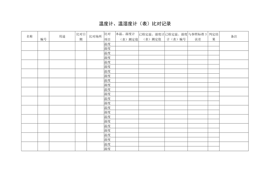 02温度计温湿度计（表）自校准方法表格.docx_第1页