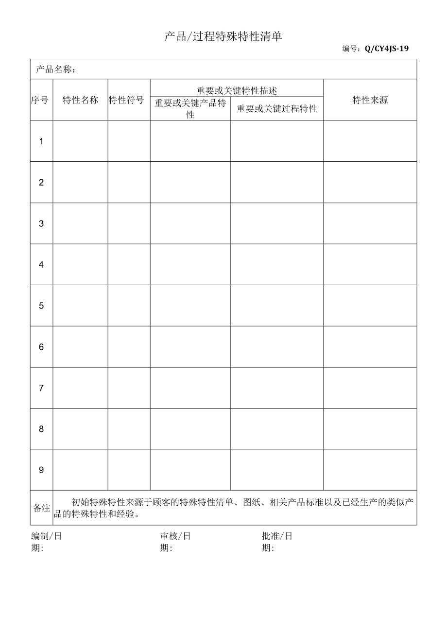 19产品和过程特殊特性清单.docx_第1页