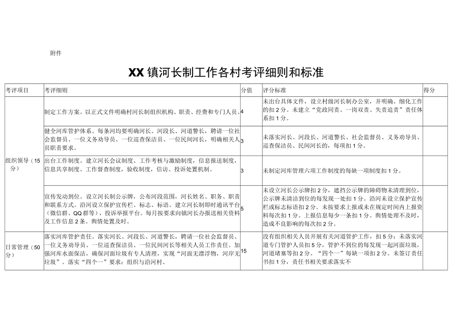 2023年XX镇河长制工作考核办法.docx_第3页