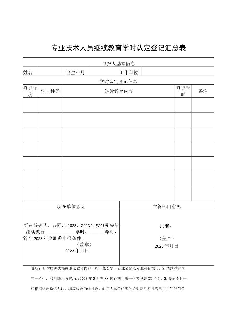 2023年专业技术人员继续教育学时认定登记汇总表.docx_第1页