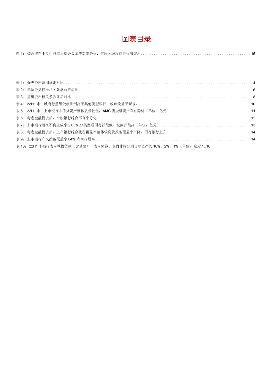 2023年《银行的危与机》系列研究报告.docx_第2页