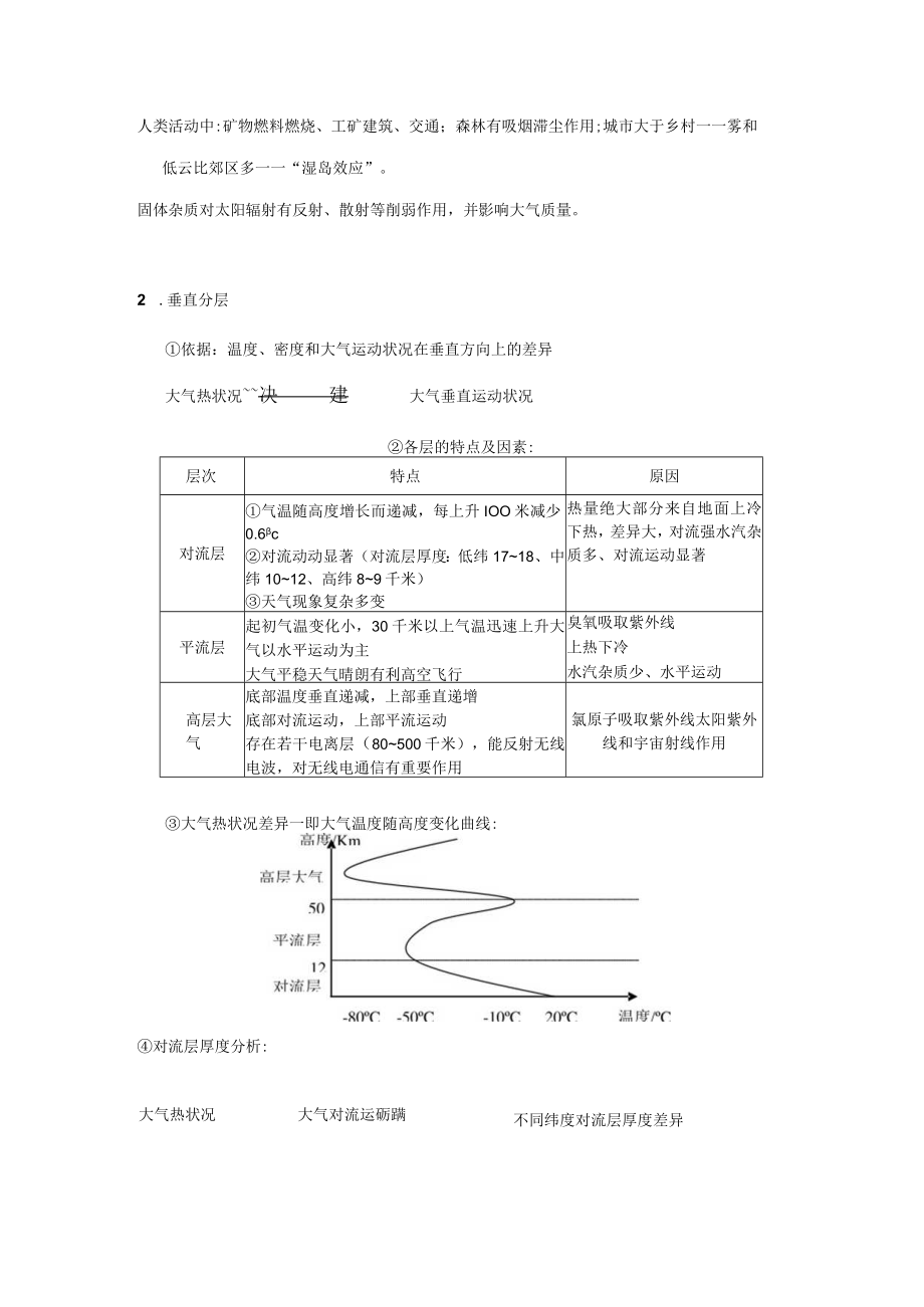 2023年专题大气环境总结复习归纳.docx_第2页