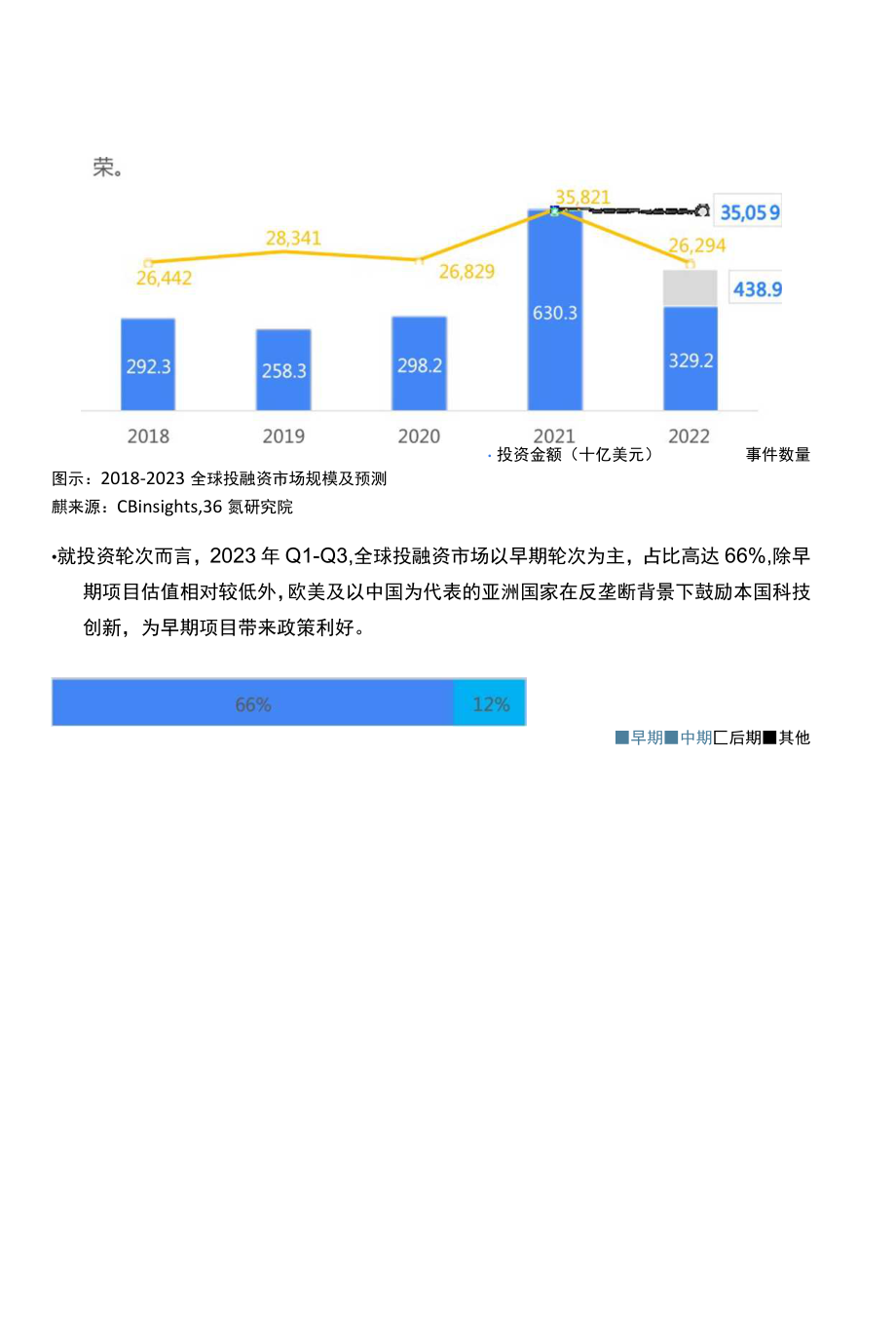 20232023年中国数字经济及前沿技术趋势展望报告.docx_第3页