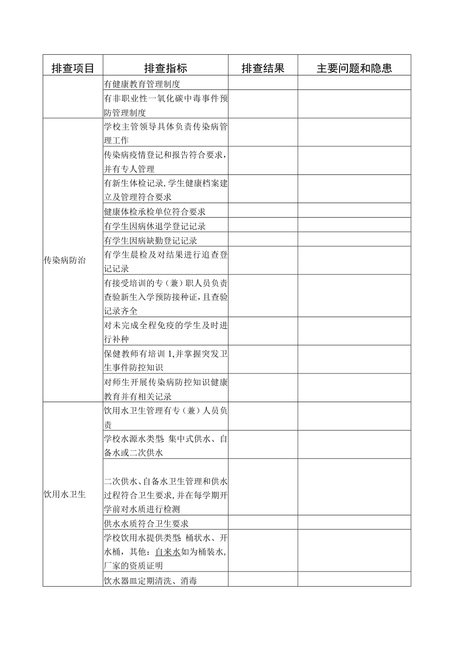 2023学校突发公共卫生事件风险隐患排查表.docx_第2页