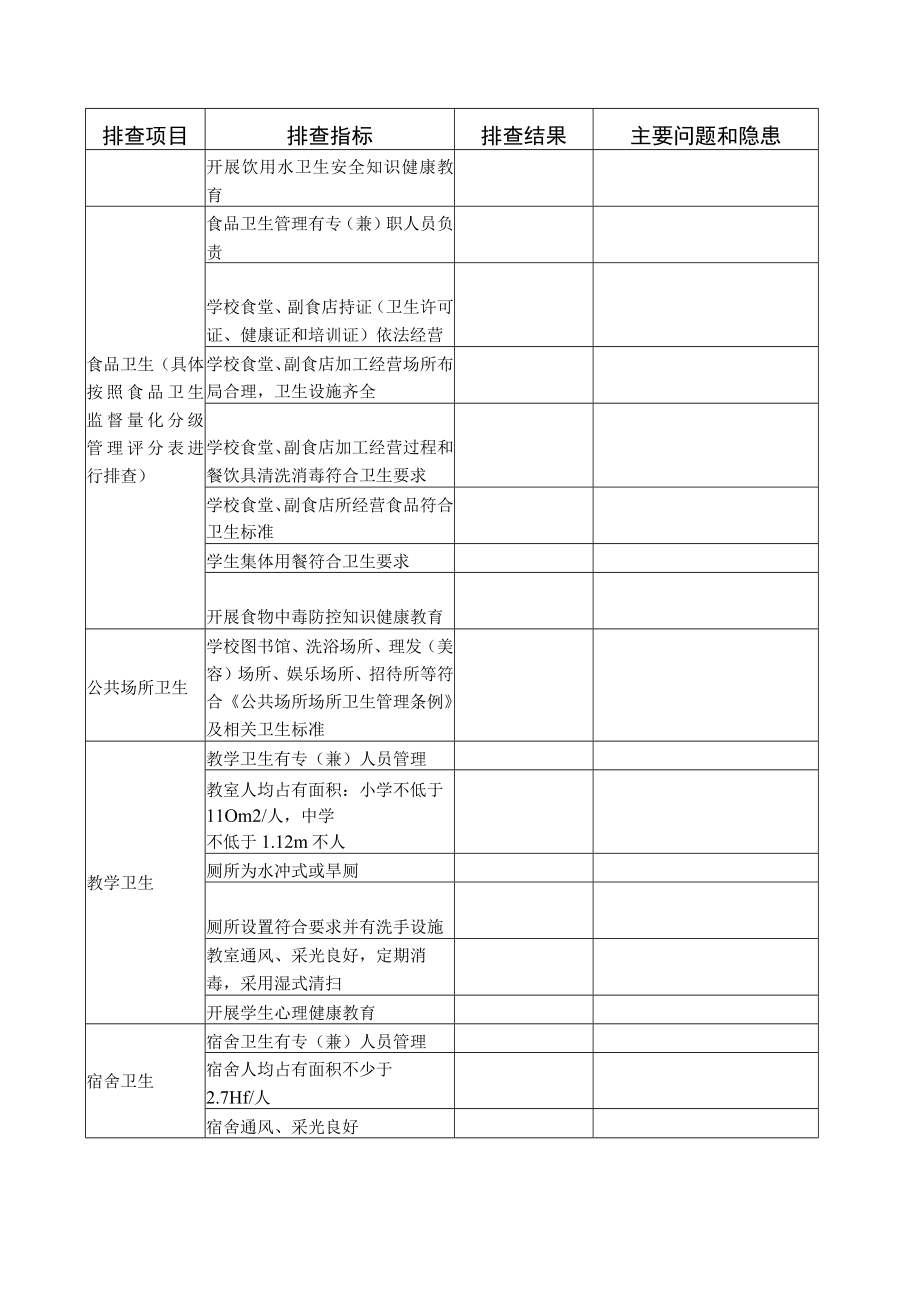 2023学校突发公共卫生事件风险隐患排查表.docx_第3页