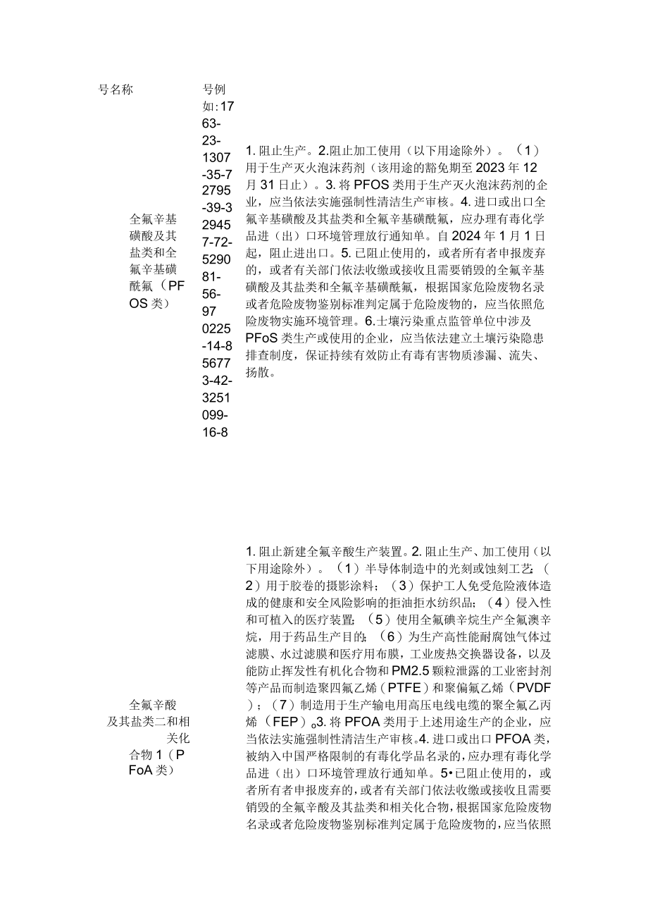 2023年3月实施《重点管控新污染物清单（2023年版）》.docx_第2页