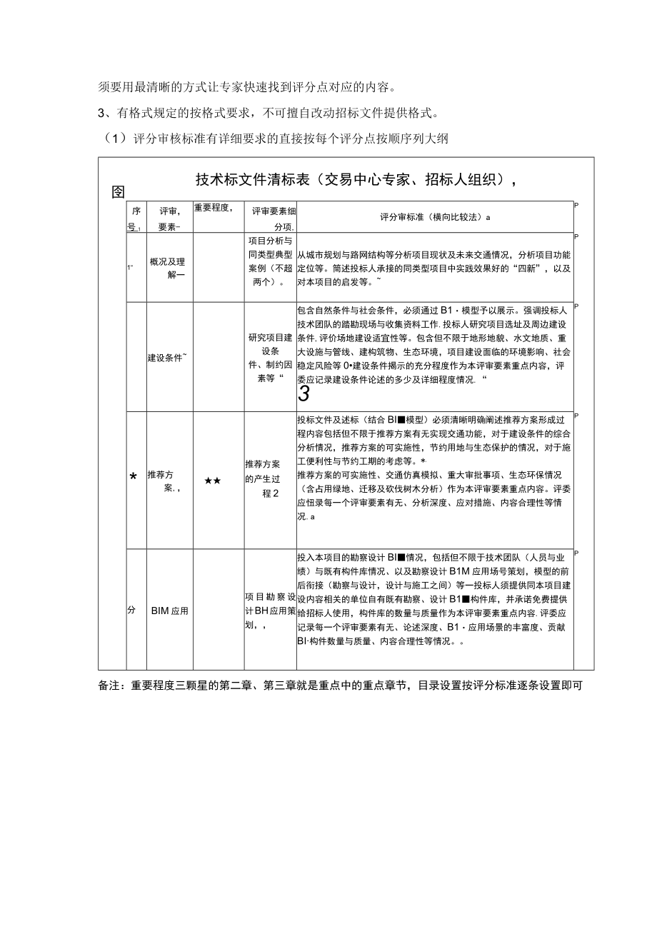 16技术标编写注意事项土说.docx_第2页