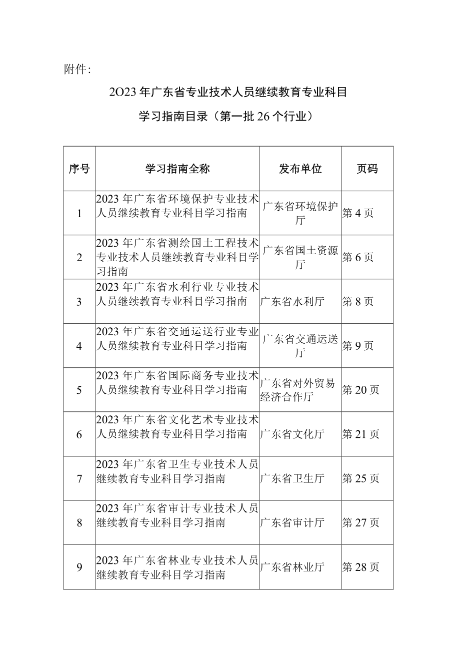 2023年专业技术人员继续教育专业科目学习指南目录.docx_第1页