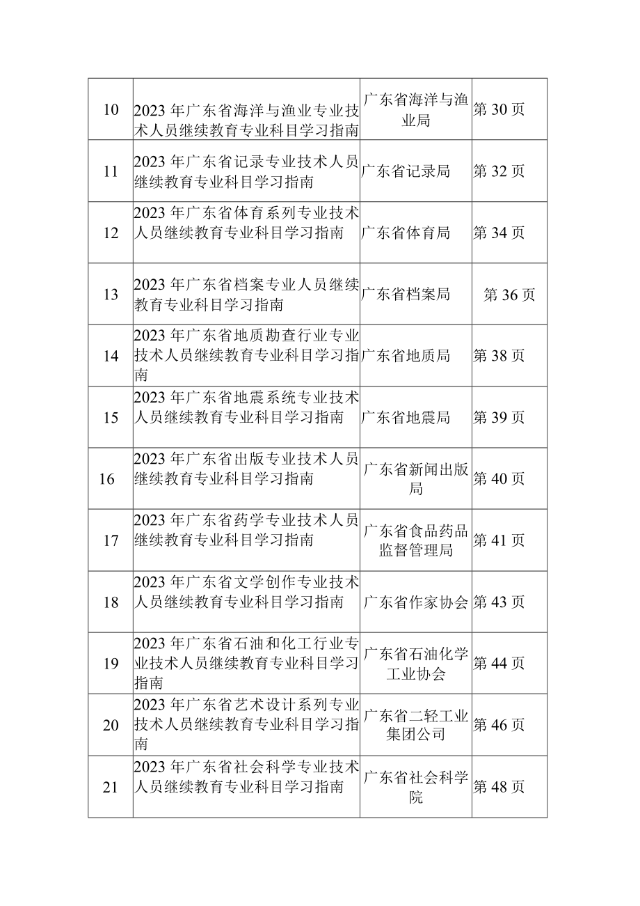 2023年专业技术人员继续教育专业科目学习指南目录.docx_第2页