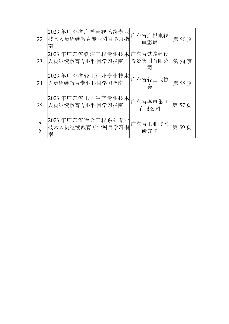 2023年专业技术人员继续教育专业科目学习指南目录.docx_第3页