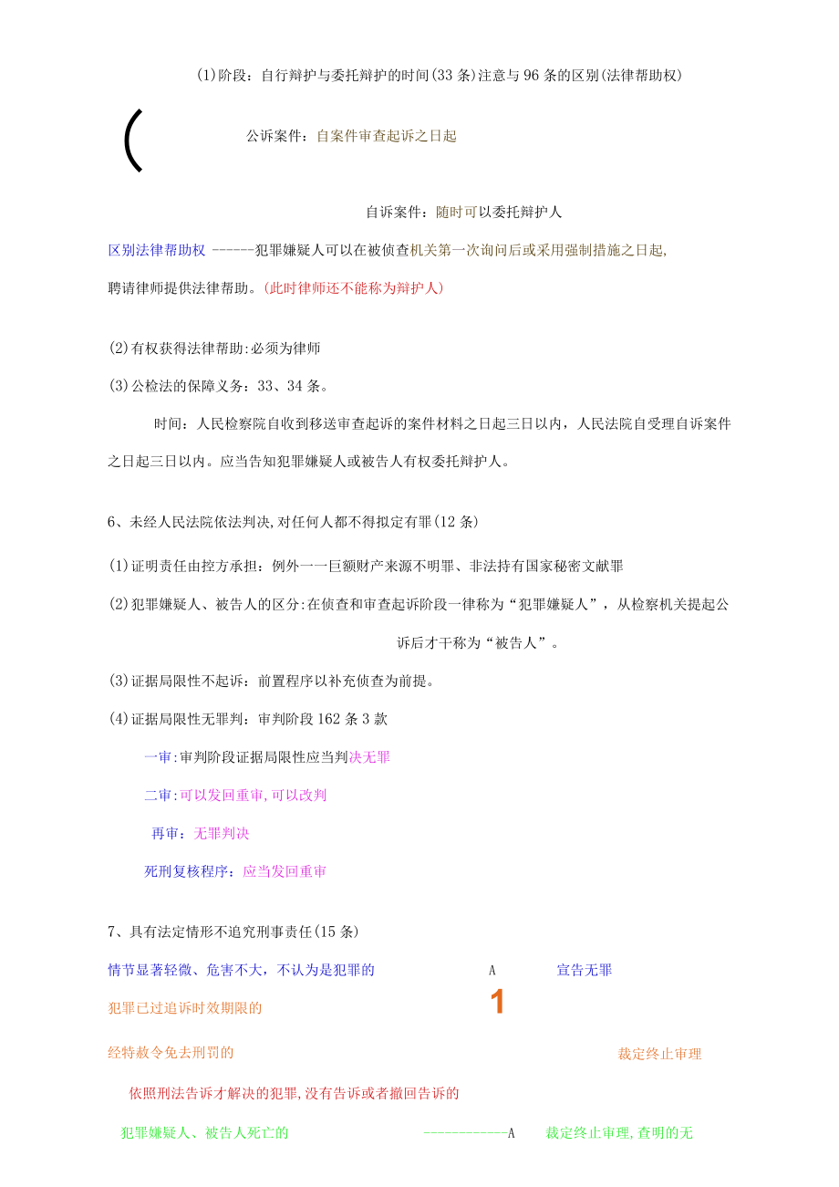 2023年刑诉彩色笔记.docx_第3页