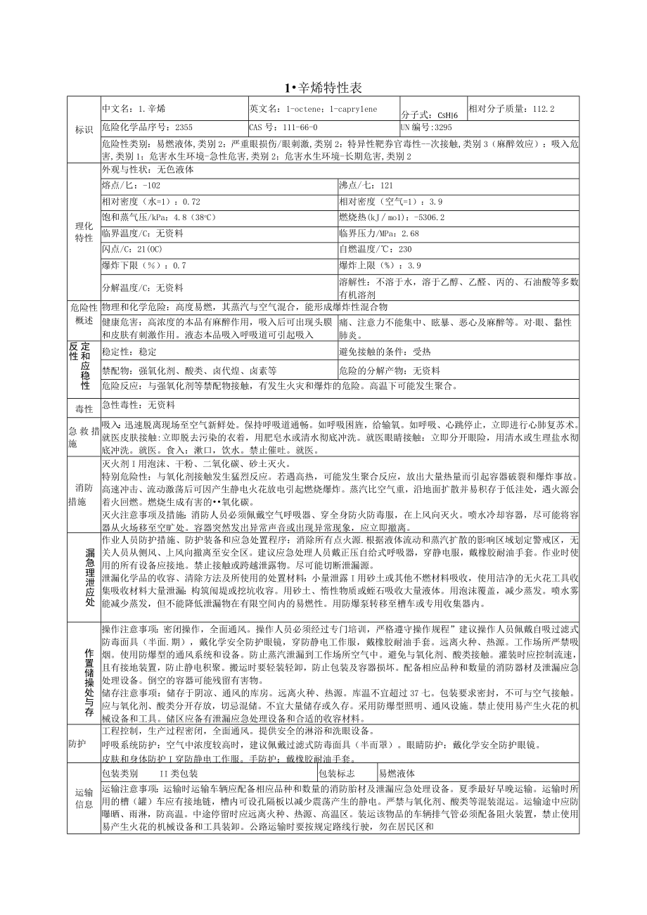 1辛烯特性表.docx_第1页