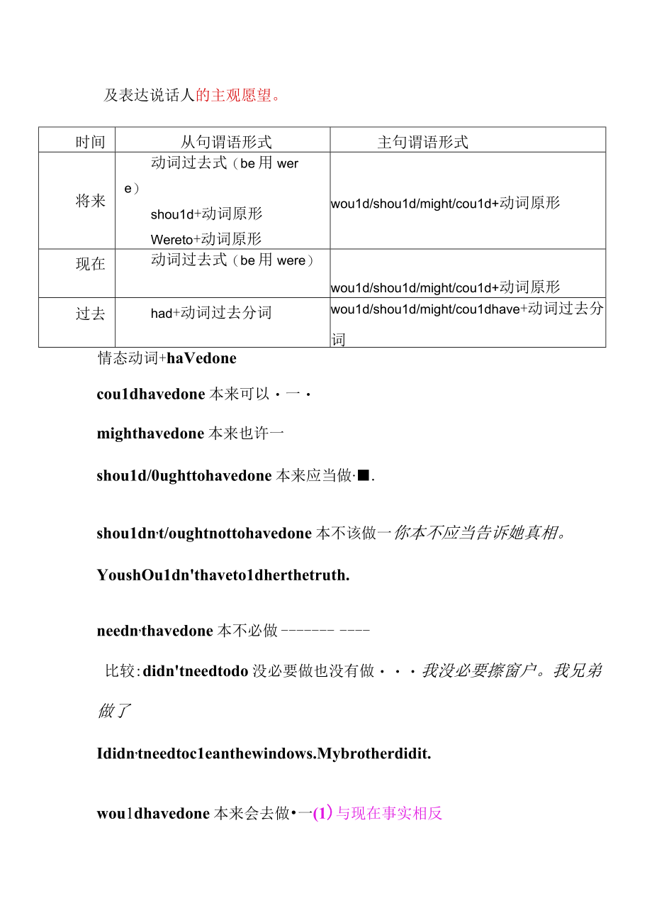 2023年专业四级考试语法虚拟语气.docx_第2页