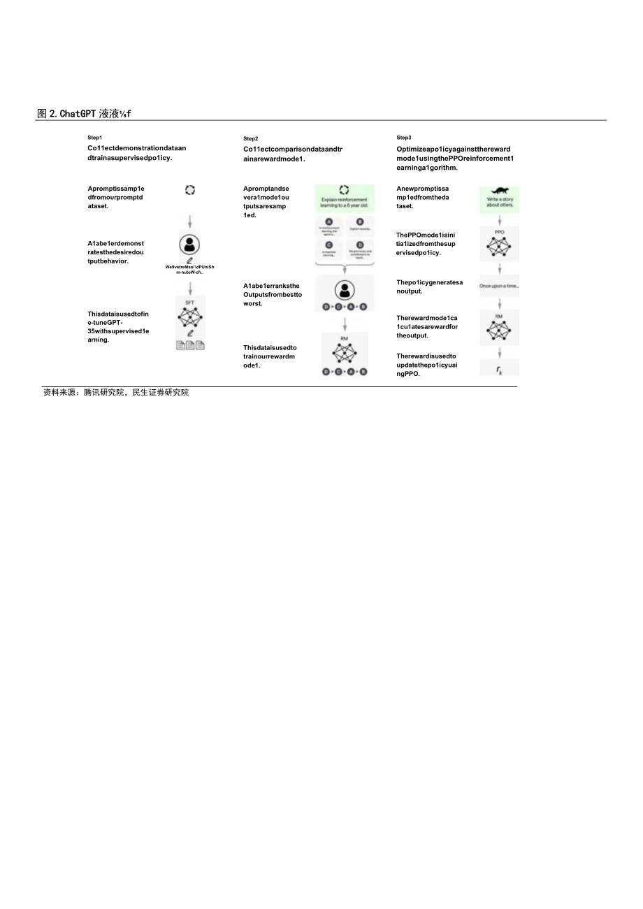 2023年ChatGPT系列研究报告.docx_第3页