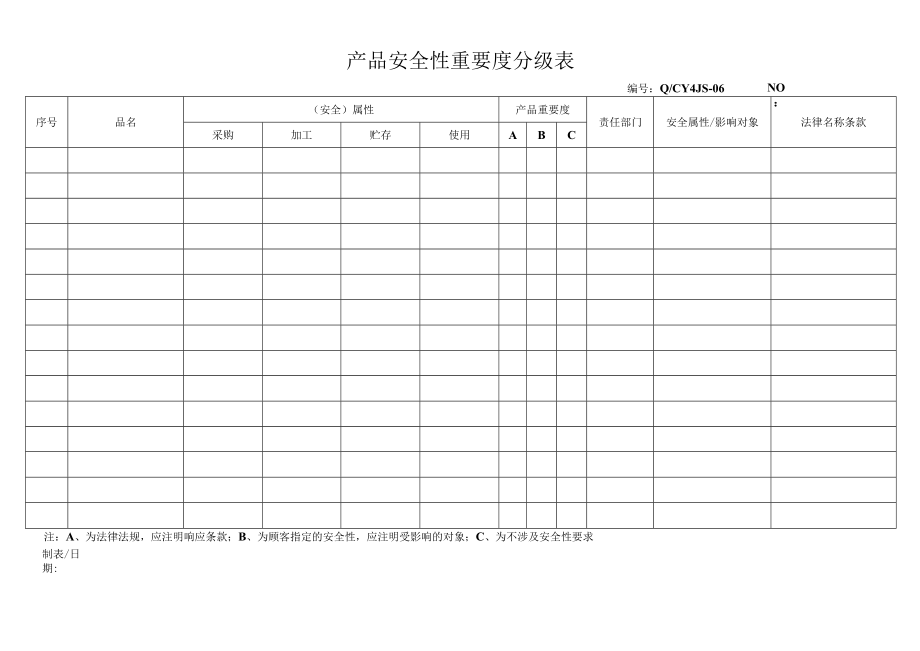 06产品安全性重要度分级表.docx_第1页