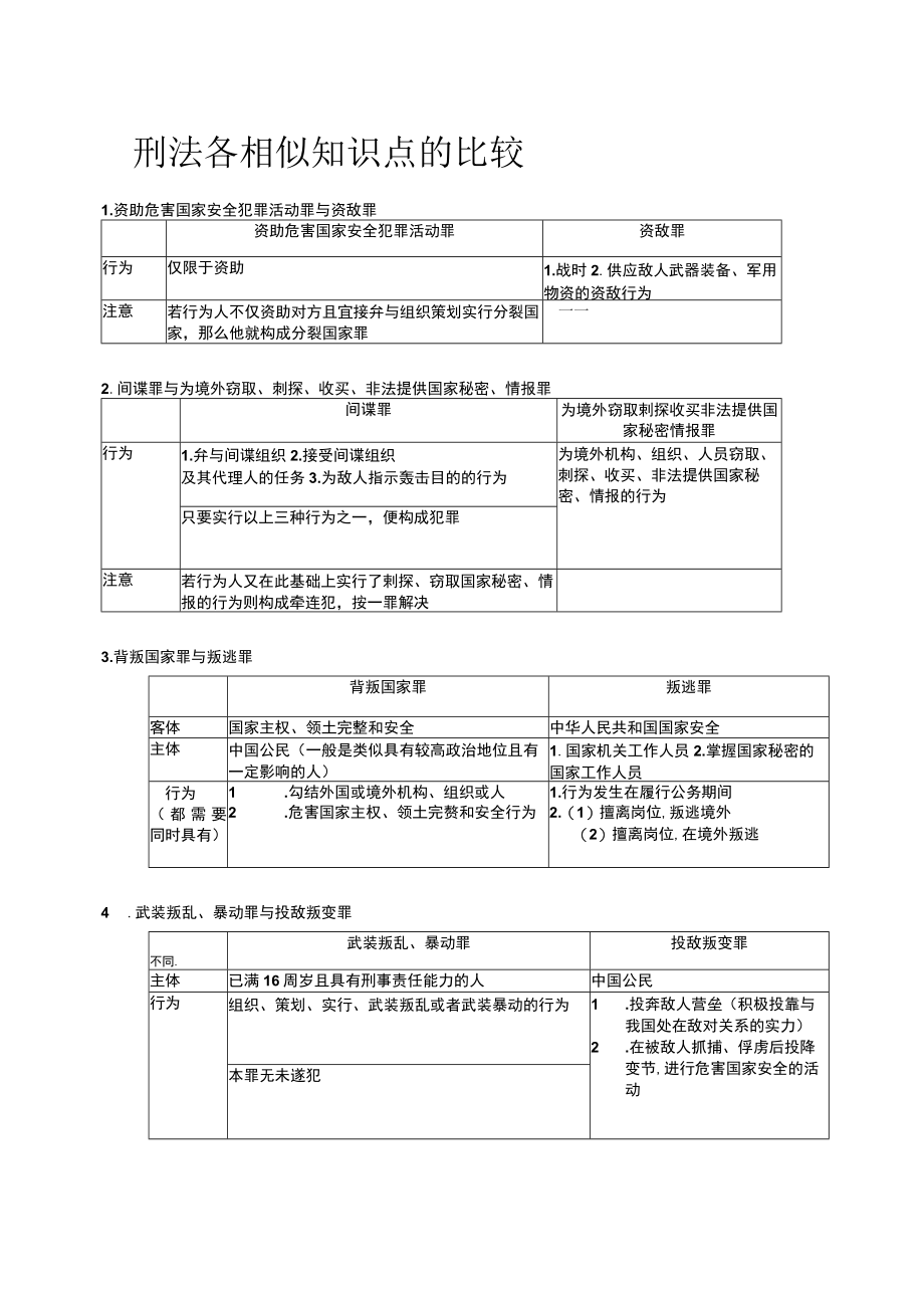 2023年刑法各知识点的比较.docx_第1页