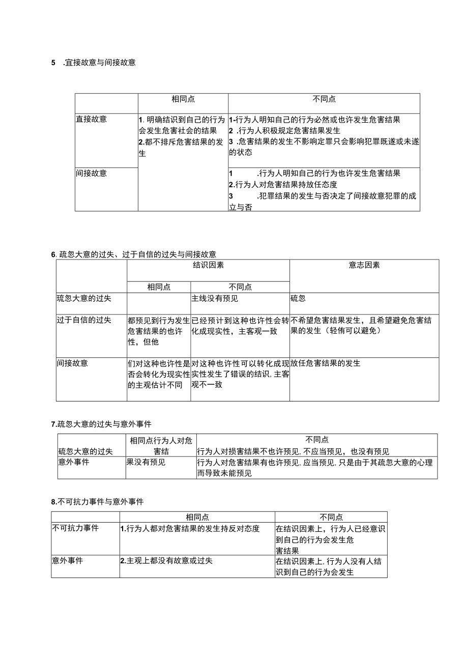 2023年刑法各知识点的比较.docx_第2页