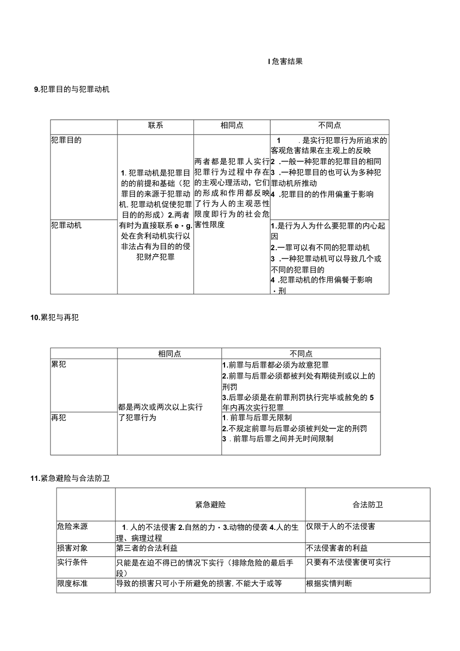 2023年刑法各知识点的比较.docx_第3页