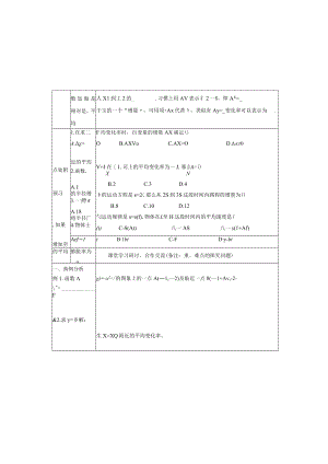 01 111变化率与导数 易海明.docx