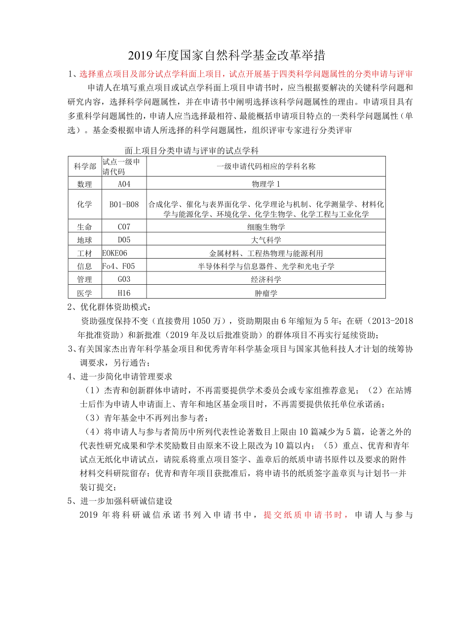 2019年国家自然基金申报形式审查明细表.docx_第1页