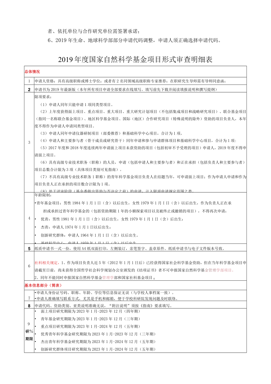 2019年国家自然基金申报形式审查明细表.docx_第2页