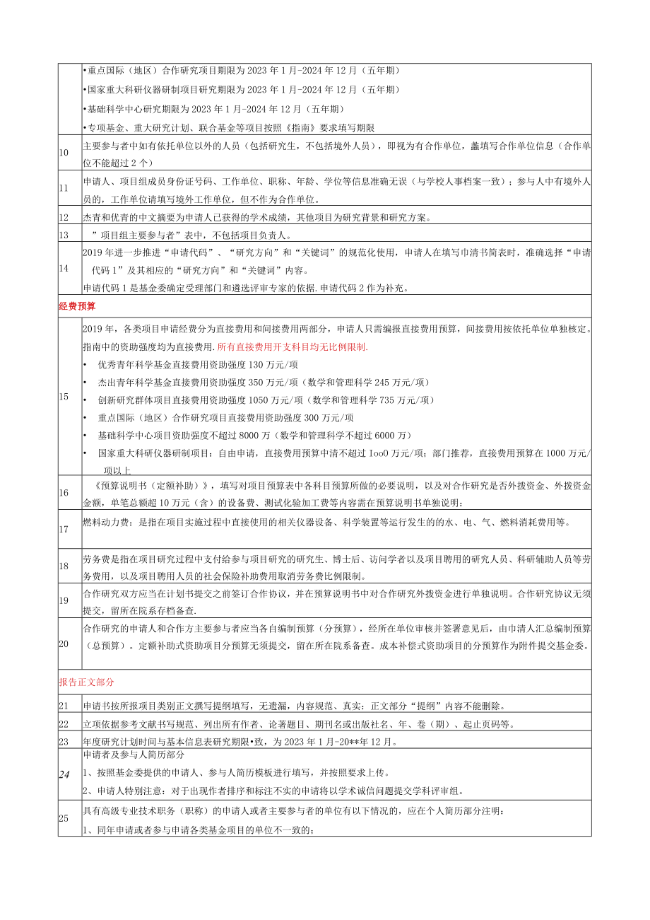 2019年国家自然基金申报形式审查明细表.docx_第3页