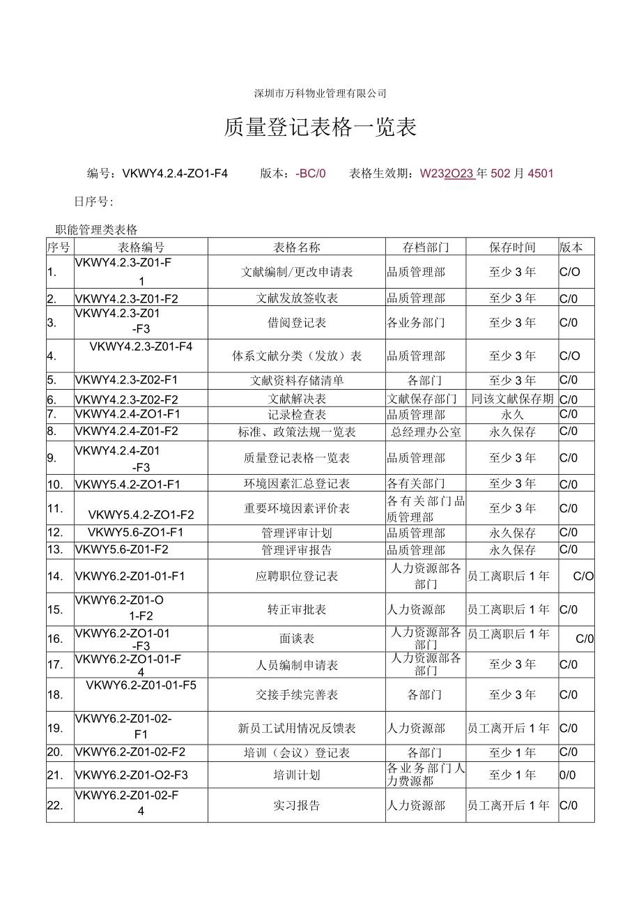 2023年万科物业质量记录表格全套.docx_第1页