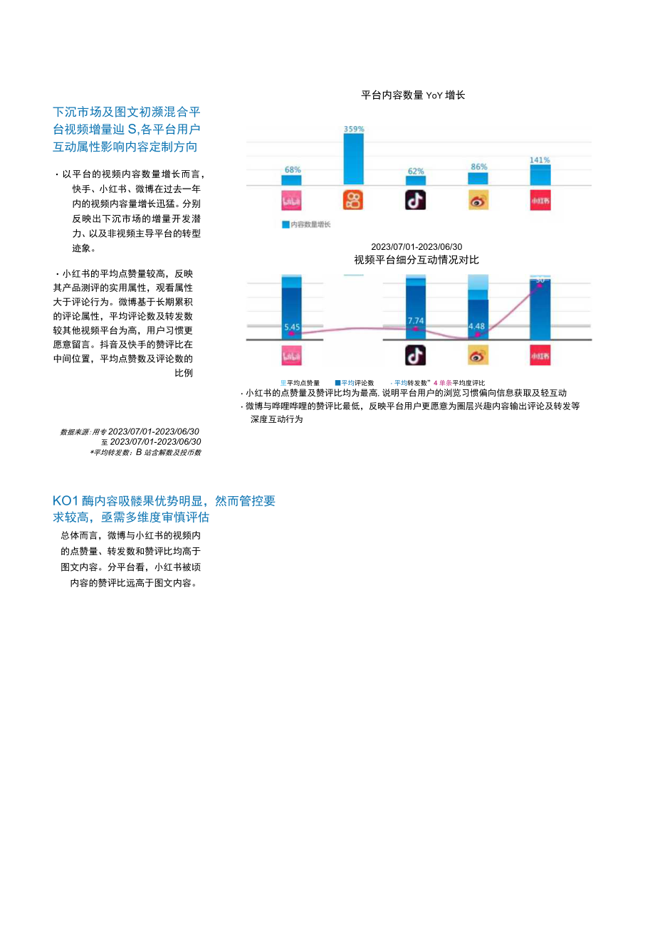 20232023中国视频KOL营销及管理白皮书.docx_第2页